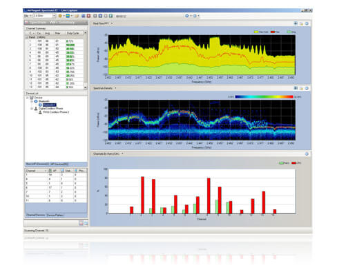 AirMagnet Spectrum XT Wireless Spectrum Analyzer - Iris Networks