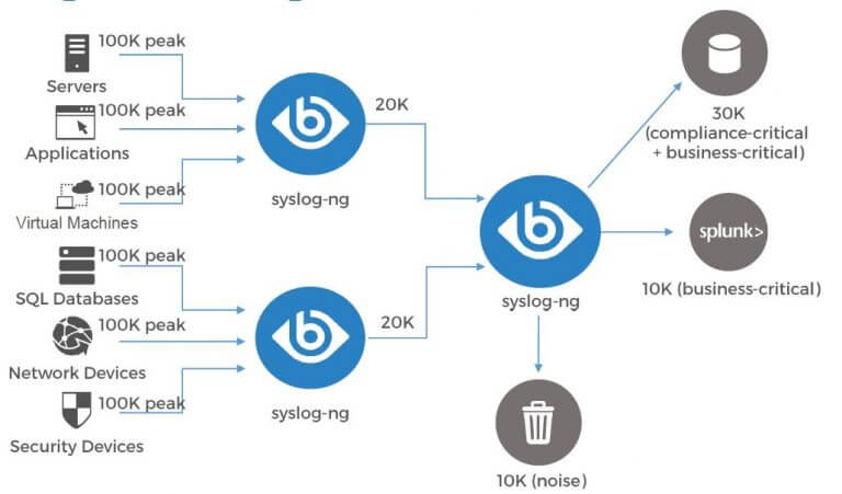 Syslog-ng Enterprise Log Management - SIEM Optimisation - Iris Networks