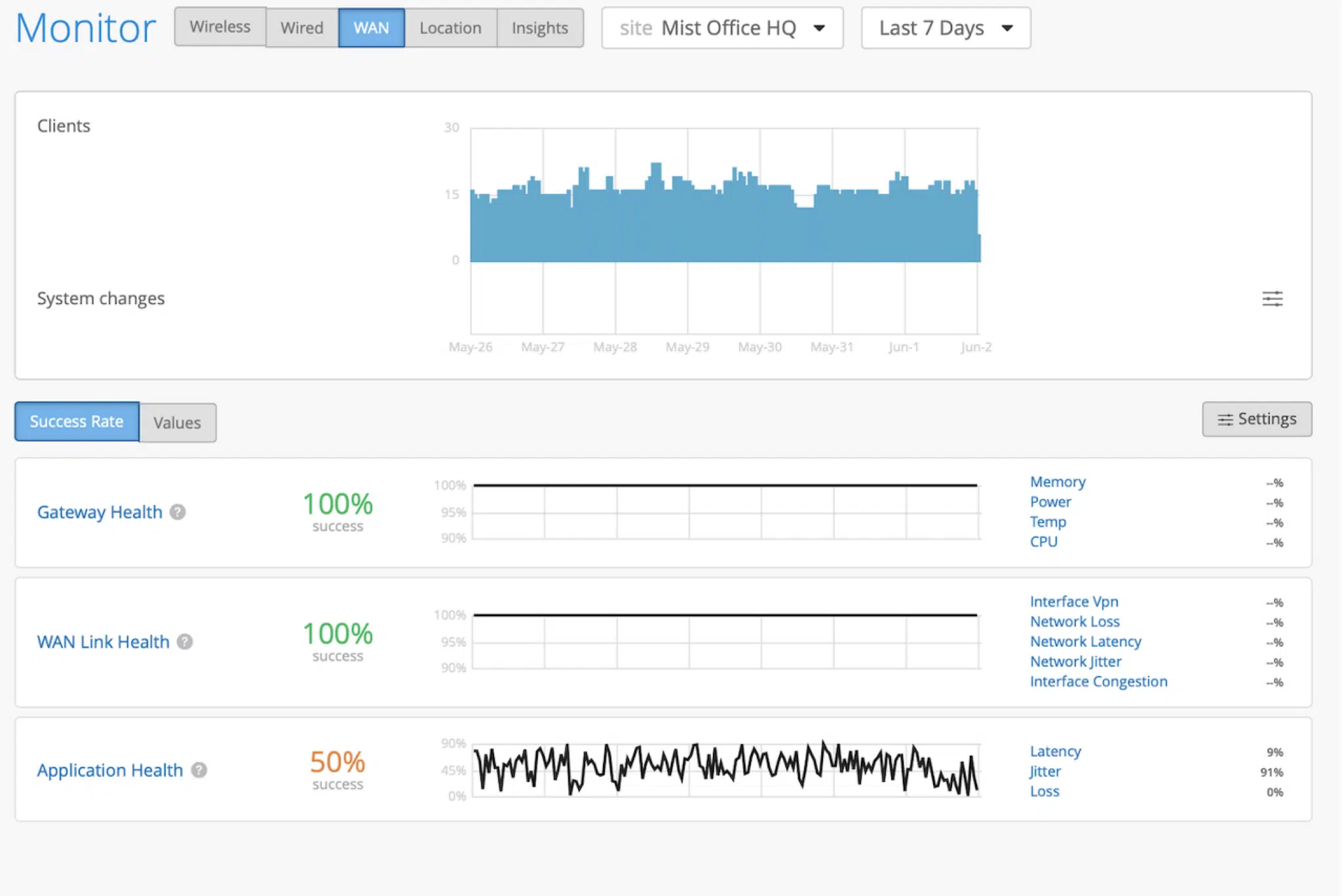 Mist Dashboard